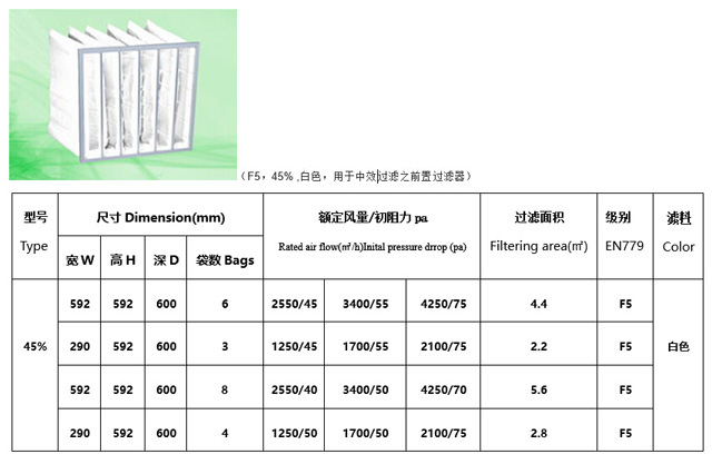 袋式過(guò)濾器