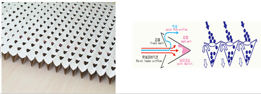 干式油漆過濾紙（器）